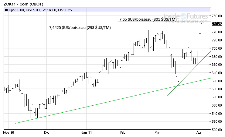 Corn tech MT 4 avril 2011
